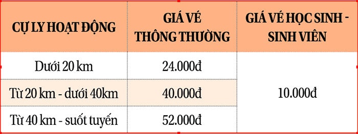 Thông tin tuyến xe buýt liên tỉnh: Cần Thơ - An Giang (CT-37)