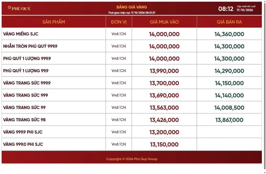Sáng 17/10: Giá vàng trong nước vẫn cao hơn thế giới khoảng 10 triệu đồng/lượng
