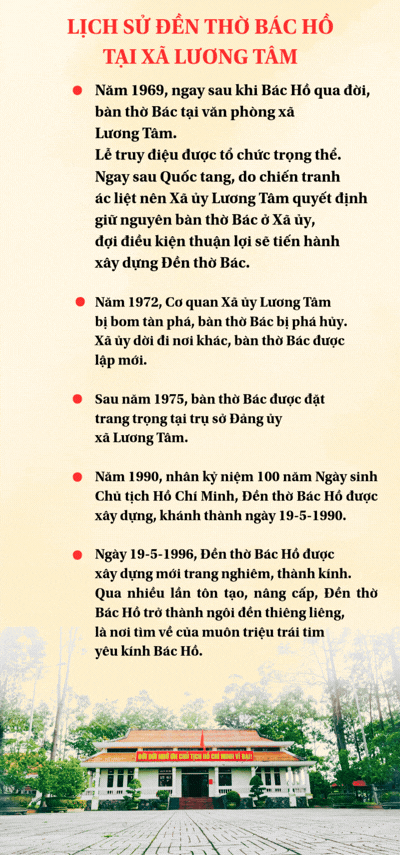 [MEGASTORY] Trọn đời học Bác