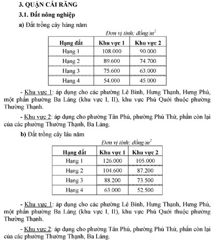 Quy định mức giá các loại đất trên địa bàn thành phố Cần Thơ năm 2008 (Quận Cái Răng)
