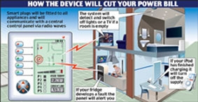 Phích cắm biết ngắt điện khi không có người