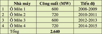 Khơi nguồn năng lượng