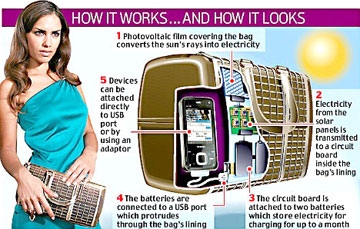 Sạc pin cho dế với ví đầm