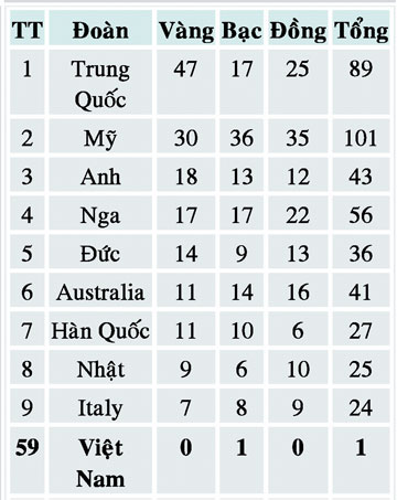 Hung-ga-ry đoạt HCV đầu tiên