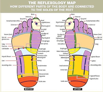 Bàn chân có thể giúp chữa bệnh