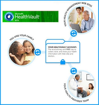 Web 2.0 “lấn sân” lĩnh vực chăm sóc sức khỏe