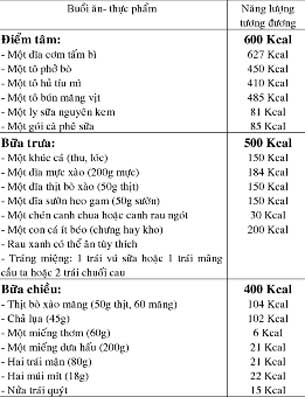 Bệnh nhân đái tháo đường <br>
<i>Ăn uống, nhớ đừng "vượt rào"</i>