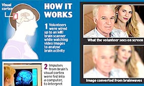 Máy tính đọc, hiển thị ý nghĩ 
trên màn hình