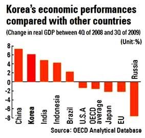 Hàn Quốc - mô hình thành công toàn cầu