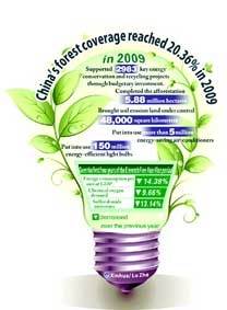 Vì sao Trung Quốc triển khai 
lưới điện thông minh?