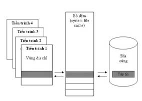 CacheSet v1.0 - Quản lý bộ đệm của hệ thống