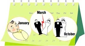 Cưới nhau tháng 10, sinh con tháng 1, 
ly hôn tháng 3