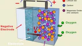 Pin nạp bằng không khí