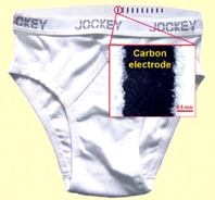 Quần lót thông minh