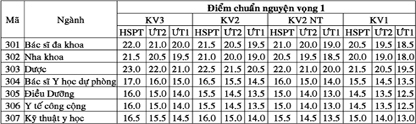 476 thí sinh trúng tuyển vào nguyện vọng 1