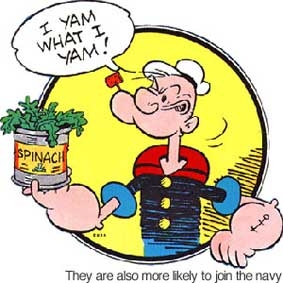 Xem hoạt hình Popeye giúp trẻ ăn nhiều rau hơn