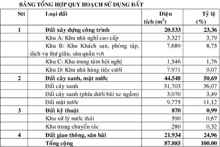 Quy hoạch chi tiết xây dựng tỷ lệ 1/500 Khu du lịch sông Hậu tại cồn Cái Khế