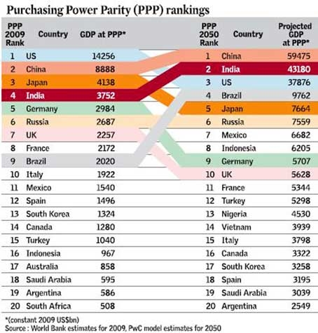 Việt Nam sẽ gia nhập G20 ?
