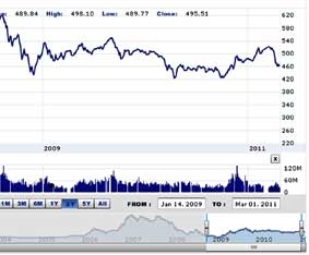 Chứng khoán sẽ về đâu ?