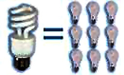 Tiết kiệm điiện, không khó!