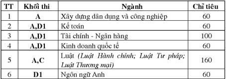 Sẽ xem xét giải quyết cụ thể những trường hợp thay đổi nơi học