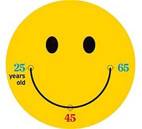 Giới trung niên thường cau có nhất