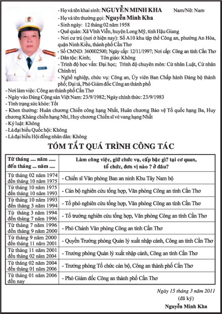 Tiểu sử tóm tắt và chương trình hành động của những người ứng cử Đại biểu Quốc hội khóa XIII tại TP Cần Thơ