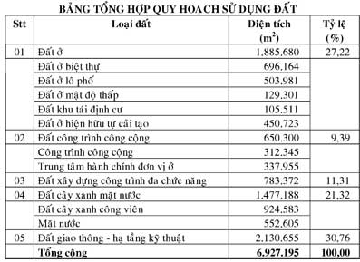 Phê duyệt quy hoạch phân khu tỷ lệ 1/2000 hai bên đường Võ Văn Kiệt