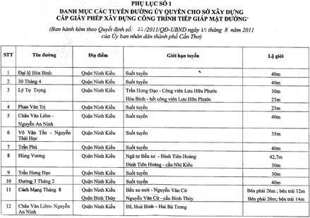 QUY ĐỊNH<br>
Cấp Giấy phép xây dựng các công trình trên địa bàn thành phố Cần Thơ