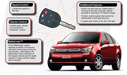 Chìa khóa an toàn dành cho
tài xế tuổi teen