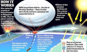 Khinh khí cầu làm mát Trái đất