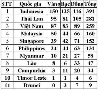 Môn võ kempo lập công
cho đoàn Việt Nam
