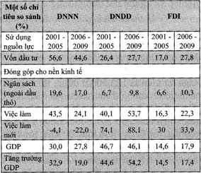 Tái cơ cấu kinh tế để đổi mới mô hình tăng trưởng