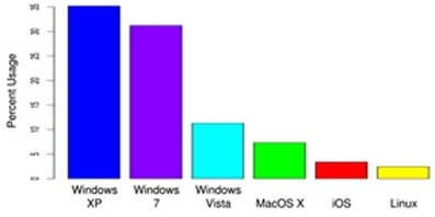 Máy Mac có thật sự an toàn trước virus ?