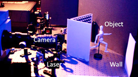 Camera ghi hình các
vật thể bị che khuất