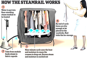 Ủi thẳng cả tủ quần áo
chỉ trong 9 phút