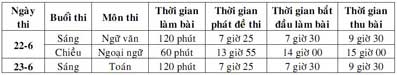 Công bố tuyển sinh vào lớp 10 THPT