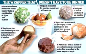 “Bao bì thực phẩm” tiện dụng