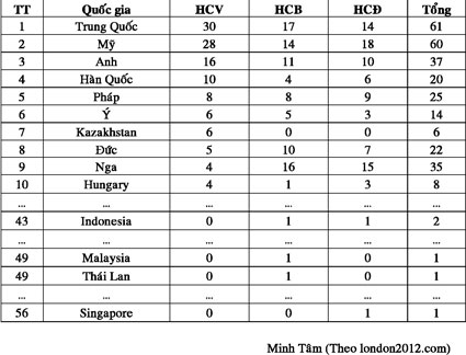 Usain Bolt phá vỡ kỷ lục của chính mình