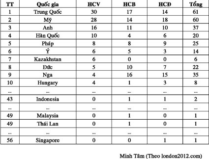 Usain Bolt phá vỡ kỷ lục của chính mình