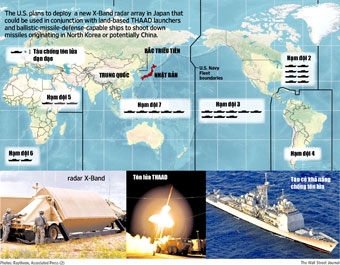 Mỹ có kế hoạch mở rộng hệ thống phòng thủ tên lửa tại châu Á