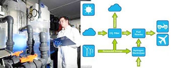 Chiết xuất xăng từ nước và không khí - 
lời giải cho bài toán khủng hoảng năng lượng