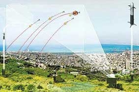 Ấn Độ “để mắt” tới “Vòm sắt” của Israel