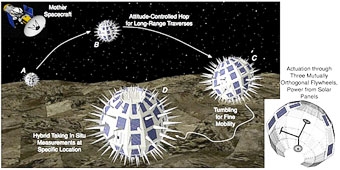 Robot thám hiểm vũ trụ hình cầu
