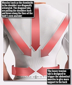 Áo thun phòng ngừa 

đau lưng