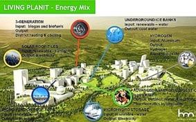 Những công nghệ của tương lai đang lộ diện