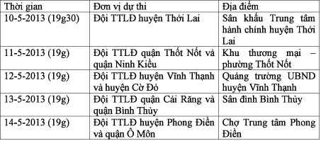Khai mạc Hội thi Hoạt động Tuyên truyền lưu động lần thứ 35  năm 2013
