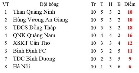 XSKT Cần Thơ thắng đậm