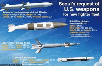 Triều Tiên tái khẳng định phát triển vũ khí hạt nhân