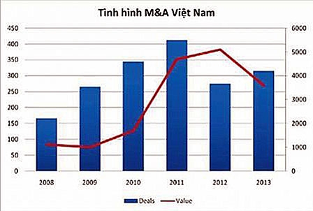 Chuyển động tích cực từ vốn ngoại
